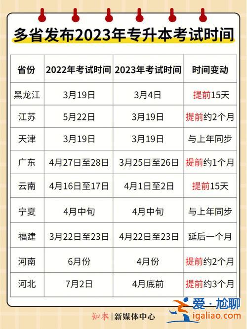 統(tǒng)考專升本考試時間，專升本考試時間？