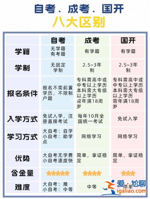 成人提升學(xué)歷費(fèi)用大嗎 提升學(xué)歷需要多少錢？