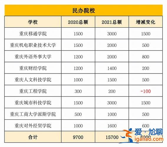 重慶在職提升學歷機構名單 我想知道，重慶學歷提升哪家機構正規(guī)？