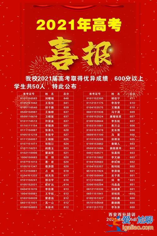 北京高中本科升學率排名，北京十三中2024高考喜報？
