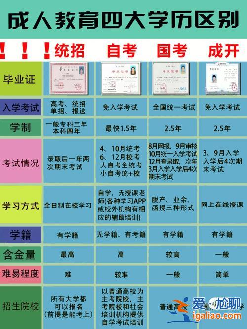 ?？汲煽冊趺刺嵘龑W歷？?？汲煽兣琶亢?，怎樣做才有希望被錄??？