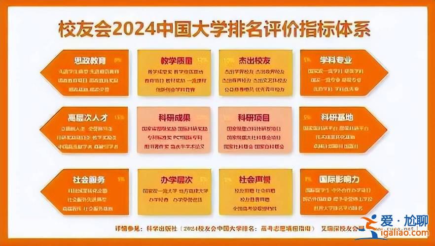 婁底寄宿中學(xué)升學(xué)率排名，婁底私立學(xué)校排名？