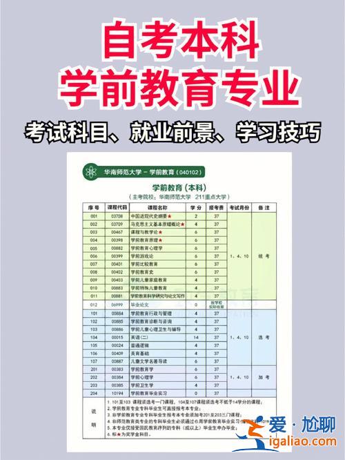 如何提升學(xué)前教育專(zhuān)業(yè) 普通本科畢業(yè)后怎樣再報(bào)考學(xué)前教育專(zhuān)業(yè)？