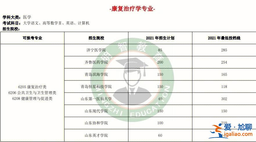 明智專升本怎么樣 專升本民辦100%被錄取嗎？