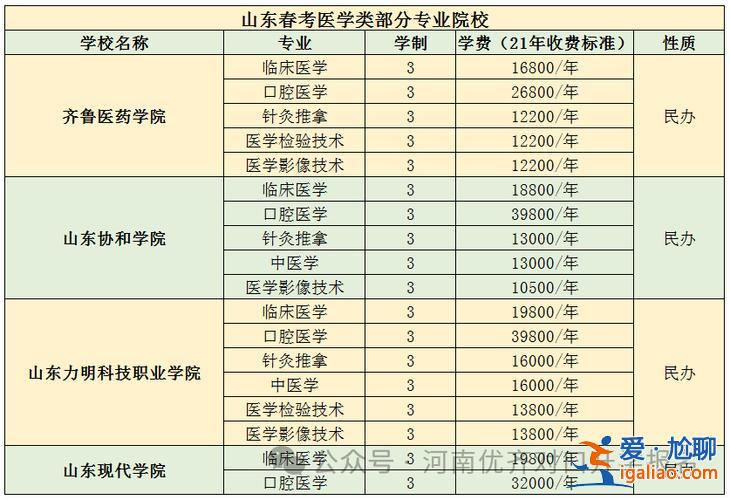 對口升學和春季高考哪個好？2024對口高考與春季高考高考區(qū)別,哪個更好？