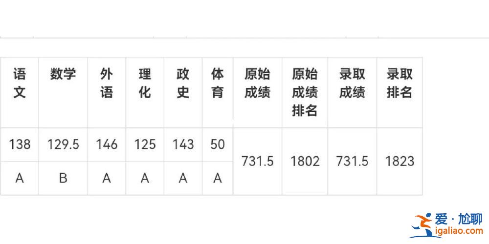 烏魯木齊各中學(xué)的升學(xué)率，烏魯木齊師大附中和23中高考升學(xué)率？