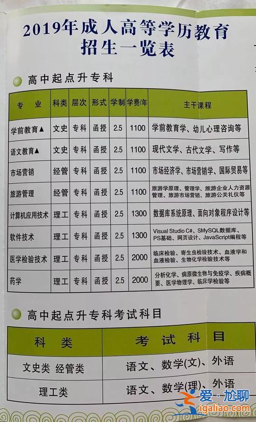 本科結(jié)業(yè)報考專升本 ?？粕癖究坪髮W(xué)生拿什么文憑？