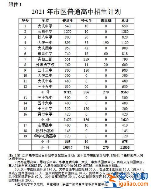 大慶初中近幾年升學(xué)率？大慶三十九中升學(xué)率怎么樣？