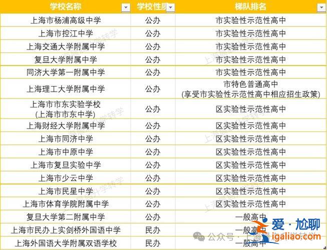 華四升學(xué)率，華東師范大學(xué)第四附屬中學(xué)升學(xué)率？