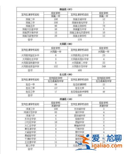大同市中考各校升學(xué)表，大同市區(qū)直屬中學(xué)有哪些？