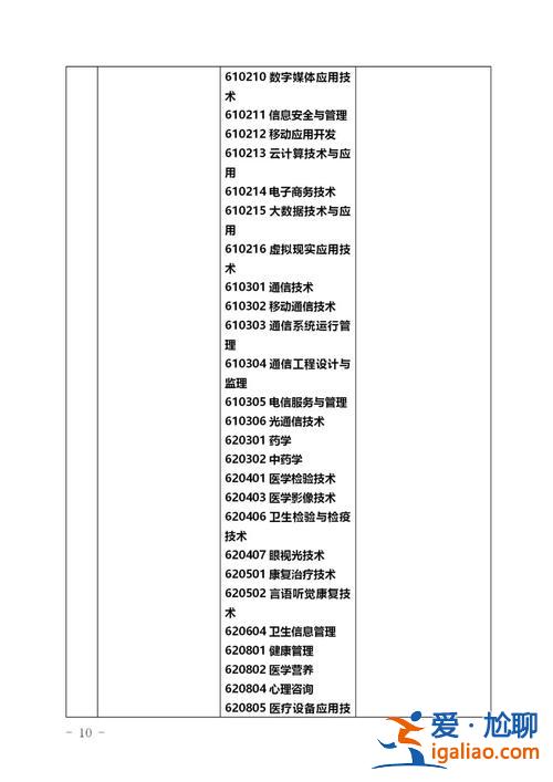 信息安全與管理專升本，信息安全技術(shù)應(yīng)用專升本什么專業(yè)？