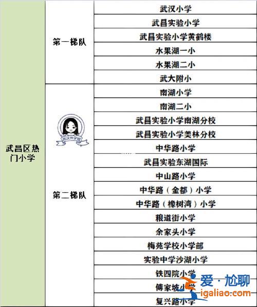 武進(jìn)升學(xué)率高小學(xué)排名？常州武進(jìn)區(qū)鄉(xiāng)鎮(zhèn)最好的小學(xué)是？