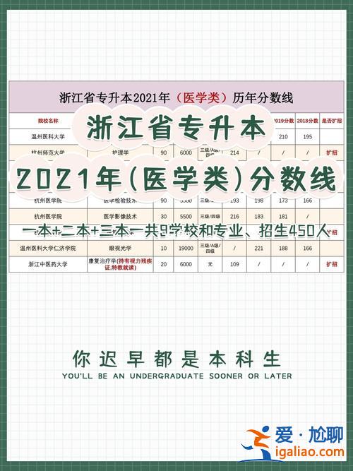自考專升本醫(yī)學(xué)類，醫(yī)學(xué)升本要考高數(shù)嗎？