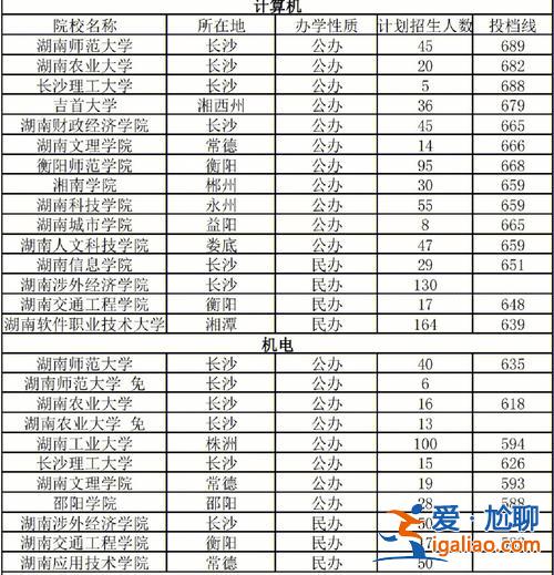 對(duì)口升學(xué)沒(méi)過(guò)分?jǐn)?shù)線？對(duì)口沒(méi)過(guò)分?jǐn)?shù)線咋辦？