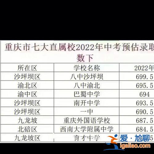 重慶 中考 升學(xué)率高嗎？重慶七中中考升學(xué)率？