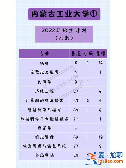 內(nèi)蒙古專升本網(wǎng)？內(nèi)蒙古專升本的學(xué)校有哪些？