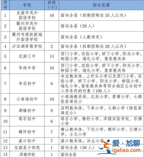 衢州初中提升學(xué)歷政策 衢州國際學(xué)校入學(xué)條件？