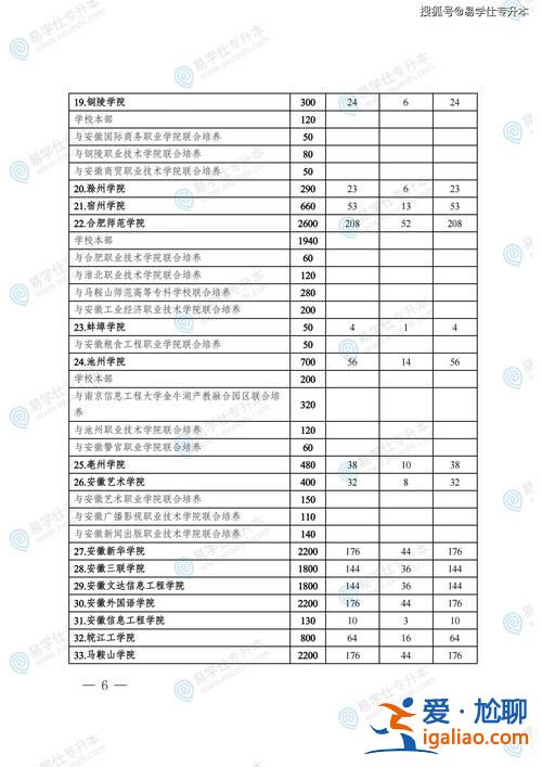 安徽省的專(zhuān)升本(安徽省專(zhuān)升本2024政策)？
