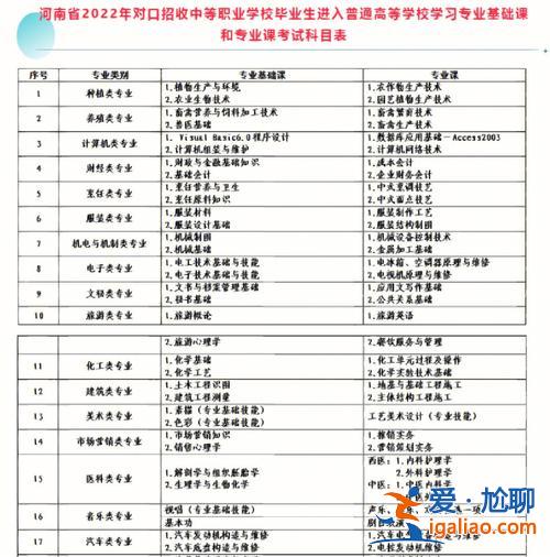 河南中專生對(duì)口升學(xué)，河南中職對(duì)口升學(xué)本科專業(yè)有哪些？