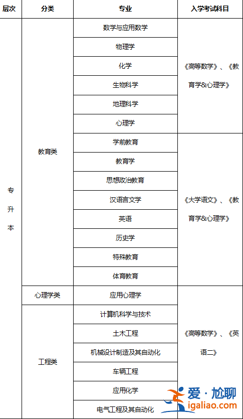 西南大學(xué)專升本專業(yè)？西南大學(xué)成人高考開設(shè)了哪些專業(yè)？