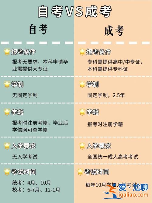 有提升學(xué)歷的來(lái)報(bào)名，初中學(xué)歷可以考什么證？