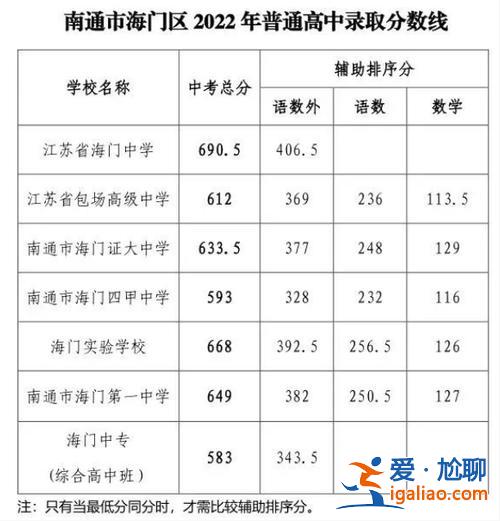 海門港新區(qū)中考升學率，新沂海門中學初中部怎么樣？