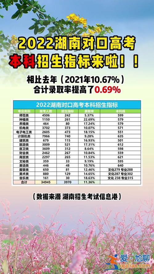 2022對(duì)口升學(xué)教學(xué)培訓(xùn) 2024中職對(duì)口志愿填報(bào)預(yù)測(cè)？