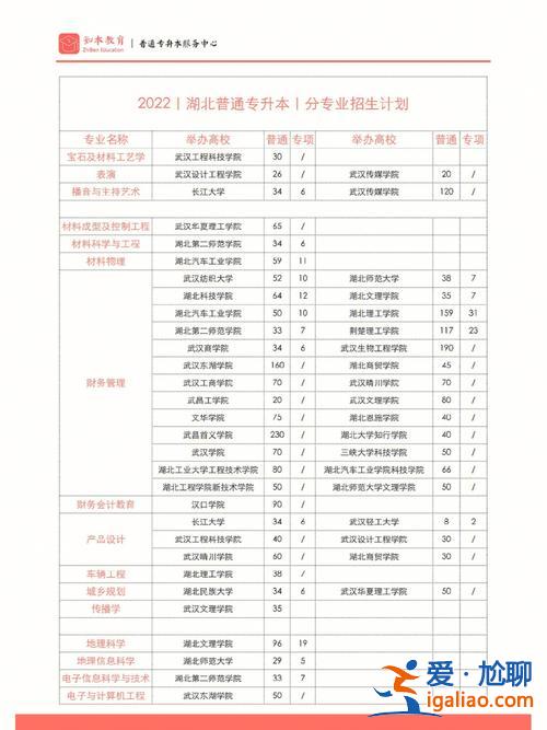 專升本總共要讀幾年 專升本一共要讀幾年？