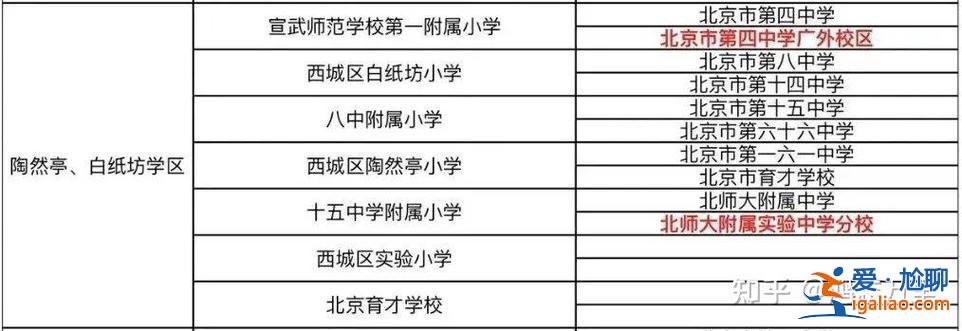 小學升學考試試卷2019，2017年上海小學入學人數(shù)？