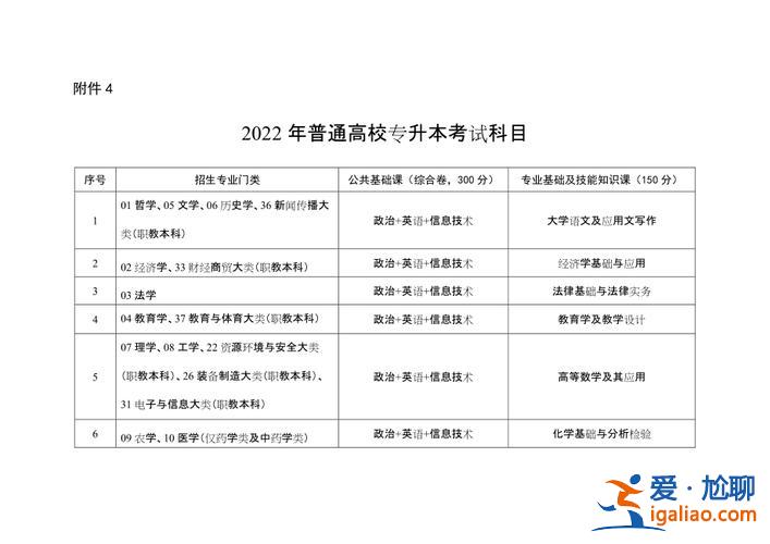 江西專升本考試內(nèi)容，江西專升本考試科目有哪些？