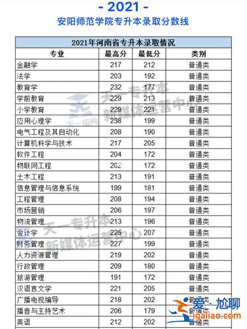 2018河南專升本改革 河南專升本改革了嗎？