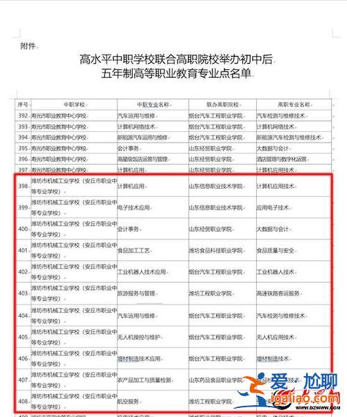 大專學(xué)歷提升學(xué)校有哪些(大專畢業(yè)后想繼續(xù)深造可以有哪些渠道)？