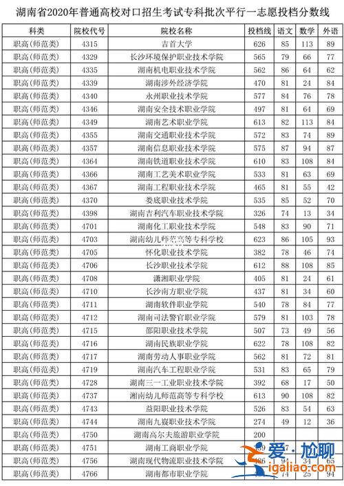 湖南對口升學(xué)語數(shù)英(對口高考考哪幾門科目)？
