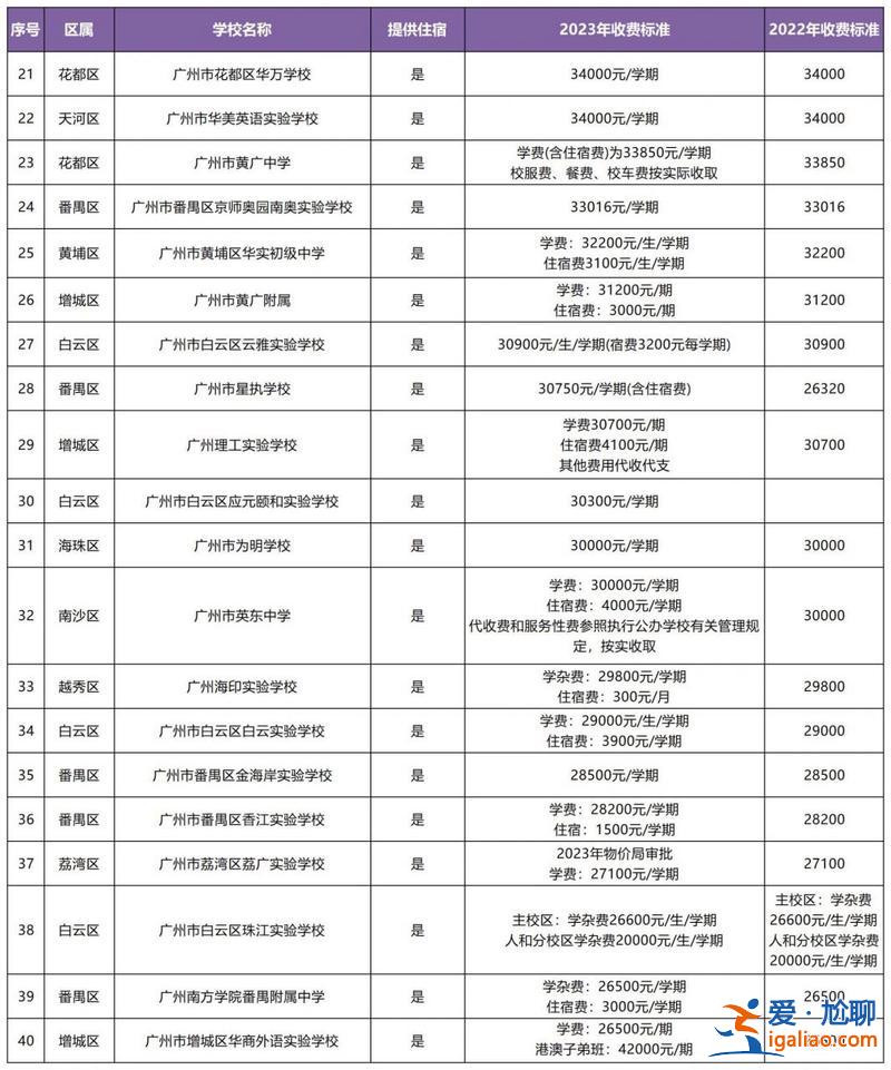 武漢睿升學(xué)校初中學(xué)費，武漢睿升民辦高中學(xué)費多少？
