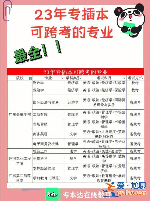 2加2專升本(全國2+2專插本學(xué)校)？