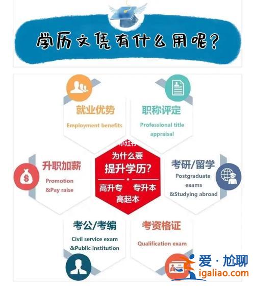 畢業(yè)以后畢業(yè)提升學(xué)歷 已經(jīng)畢業(yè)在工作，想提升學(xué)歷，大家都是怎么提升？