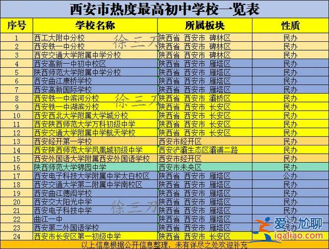 西安私立初中升學(xué)率高 2024西安初中民辦排名？