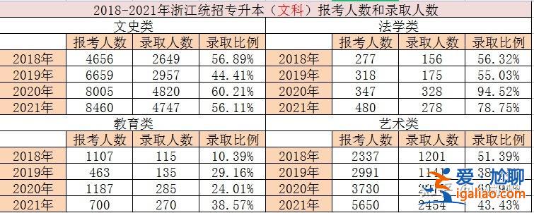 專升本得幾年畢業(yè)？專升本可以持續(xù)多少年？