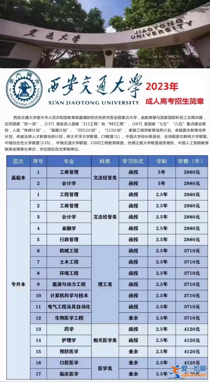 西交大專升本(蘭石化升本科了嗎)？