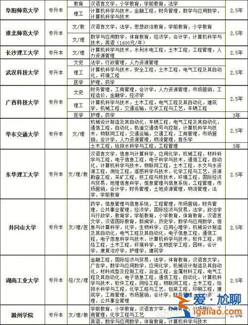 安徽省提升學(xué)歷，上安徽公安職業(yè)學(xué)院如何再提升學(xué)歷可以在校專升本嗎？