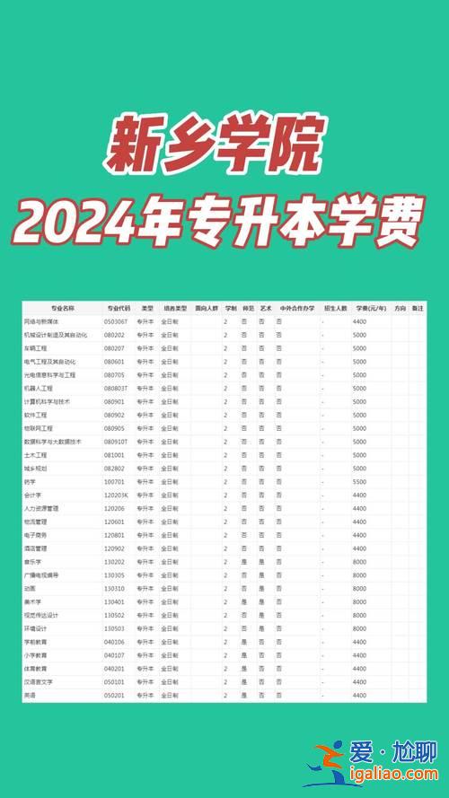 新鄉(xiāng)學(xué)院專升本學(xué)費(fèi)(河南新鄉(xiāng)高三復(fù)讀費(fèi)用大概多少)？