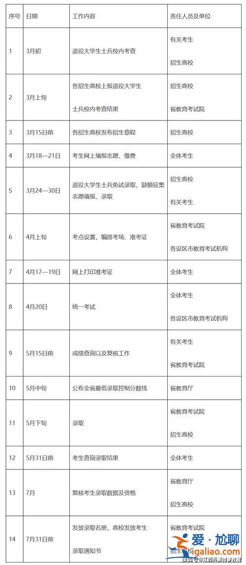 專升本考專八(2024專升本專八可以考幾次)？