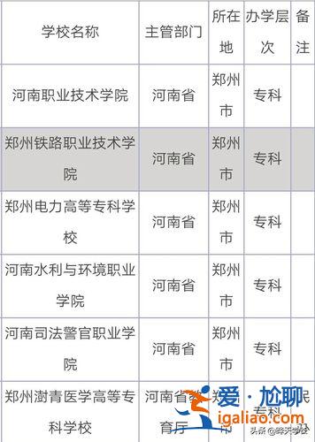 鄭州能升學(xué)的中專院校排名 鄭州商業(yè)中等專業(yè)學(xué)校可以報考哪個大學(xué)？