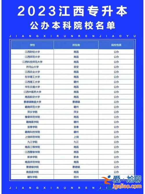 專升本上幾年本科(專升本可以持續(xù)多少年)？