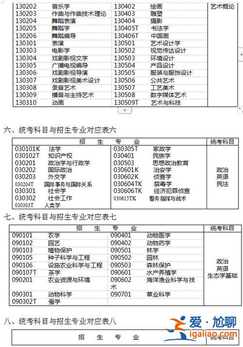專升本考試的科目 專升本都考哪些科目？
