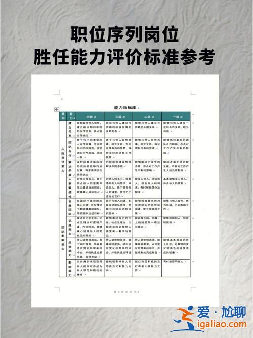 提升學生干部勝任素質(zhì)，崗位勝任能力描述？