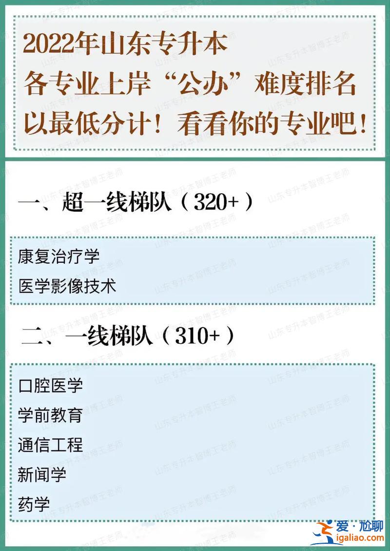 專升本自動化 專轉(zhuǎn)本自動化專業(yè)難嗎？