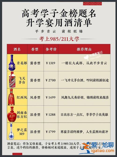 升學(xué)宴的酒叫什么？升學(xué)宴酒水推薦？