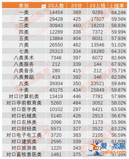 2019河北單招升學(xué)率，2024年河北單招錄取率？
