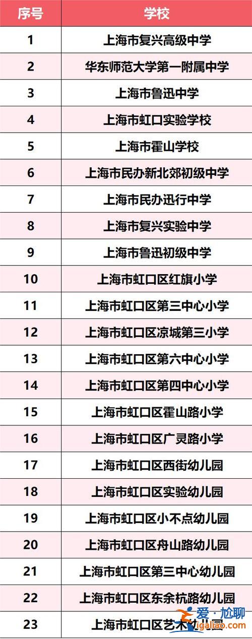 上海虹口區(qū)升學(xué)，虹口區(qū)北郊學(xué)校升學(xué)率？